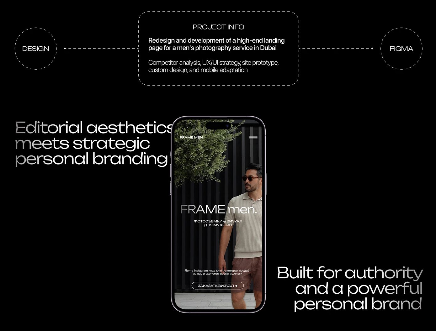 Информация о проекте и мобильная версия лендинга FRAME men